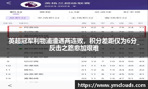 英超冠军利物浦遭遇两连败，积分差距仅为6分_反击之路愈加艰难