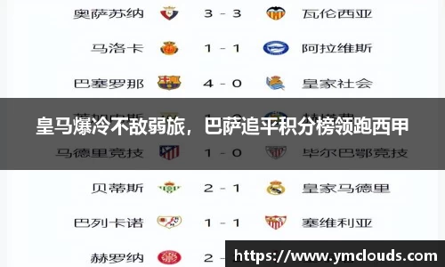 皇马爆冷不敌弱旅，巴萨追平积分榜领跑西甲