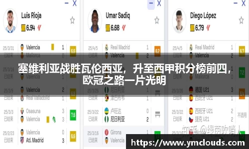 塞维利亚战胜瓦伦西亚，升至西甲积分榜前四，欧冠之路一片光明